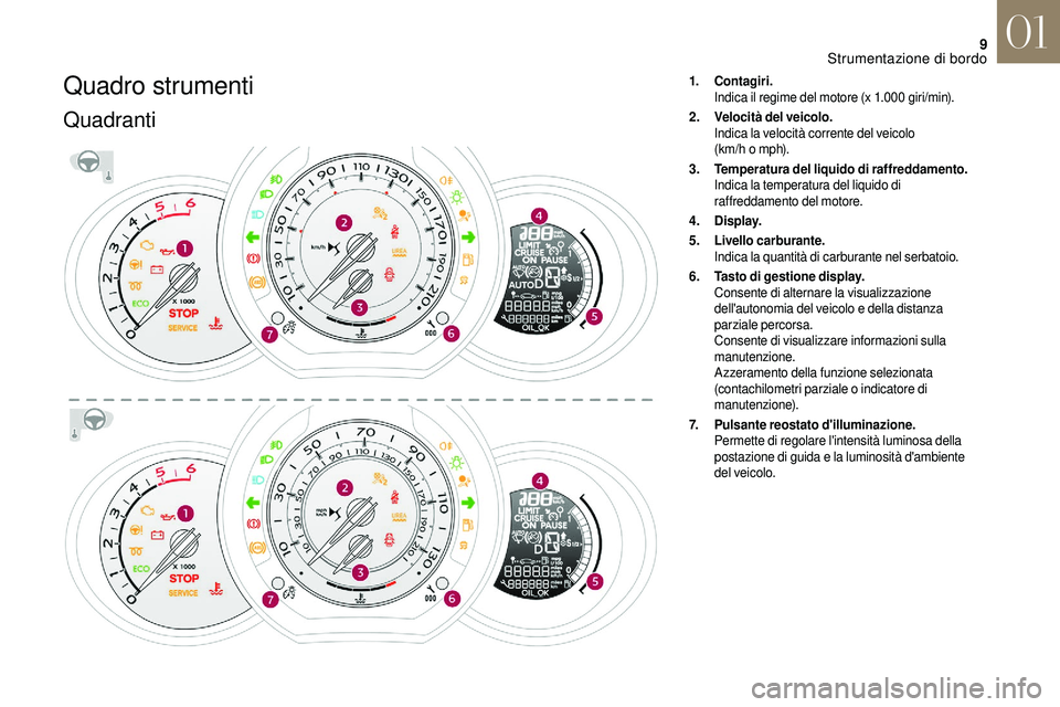 CITROEN DS3 2018 Libretti Di Uso E manutenzione (in Italian) 9
Quadro strumenti
Quadranti
1.Contagiri .
Indica il regime del motore (x 1.000 giri/min).
2. Velocità del veicolo.
Indica la velocità corrente del veicolo
(km/h o
mph).
3. Temperatura del li CITROEN DS3 2018 Libretti Di Uso E manutenzione (in Italian) 9
Quadro strumenti
Quadranti
1.Contagiri .
Indica il regime del motore (x 1.000 giri/min).
2. Velocità del veicolo.
Indica la velocità corrente del veicolo
(km/h o
mph).
3. Temperatura del li