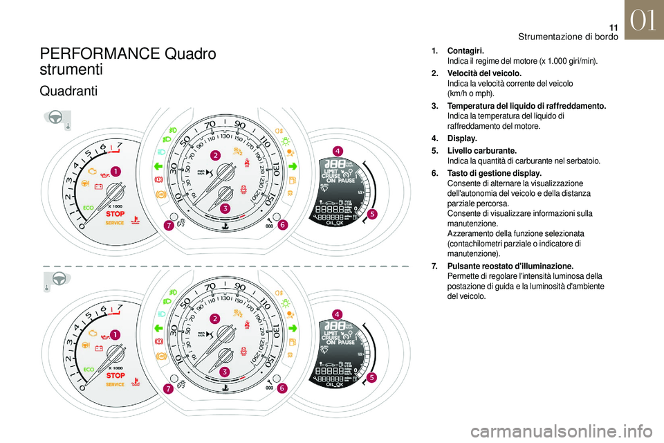 CITROEN DS3 2018 Libretti Di Uso E manutenzione (in Italian) 11
PERFORMANCE Quadro
strumenti
Quadranti
1.Contagiri .
Indica il regime del motore (x 1.000 giri/min).
2. Velocità del veicolo.
Indica la velocità corrente del veicolo
(km/h o
mph).
3. Temp CITROEN DS3 2018 Libretti Di Uso E manutenzione (in Italian) 11
PERFORMANCE Quadro
strumenti
Quadranti
1.Contagiri .
Indica il regime del motore (x 1.000 giri/min).
2. Velocità del veicolo.
Indica la velocità corrente del veicolo
(km/h o
mph).
3. Temp