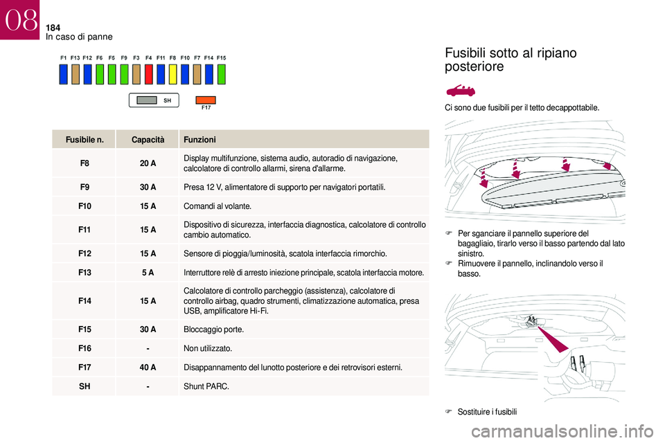 CITROEN DS3 2018  Libretti Di Uso E manutenzione (in Italian) 184
Ci sono due fusibili per il tetto decappottabile.F
 Pe
 r sganciare il pannello superiore del 
bagagliaio, tirarlo verso il basso partendo dal lato 
sinistro.
F
 R

imuovere il pannello, inclinand