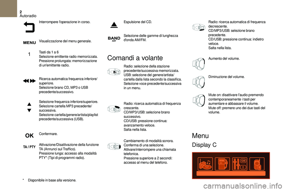 CITROEN DS3 2018  Libretti Di Uso E manutenzione (in Italian) 2
Interrompere l'operazione in corso.
Visualizzazione del menu generale.
Tasti da 1  a 6
Selezione emittente radio memorizzata.
Pressione prolungata: memorizzazione 
di un'emittente radio.
Ric