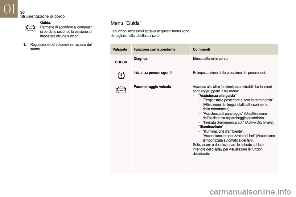 CITROEN DS3 2018  Libretti Di Uso E manutenzione (in Italian) 36
PulsanteFunzione corrispondente Commenti
Diagnosi Elenco allarmi in corso.
Inizializz pneum sgonfi Reimpostazione della pressione dei pneumatici.
Parametraggio veicolo Accesso alle altre funzioni p