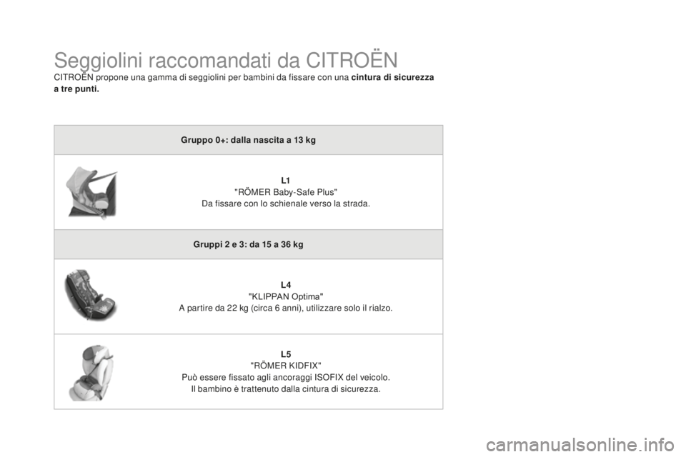 CITROEN DS3 2017 Libretti Di Uso E manutenzione (in Italian) DS3_it_Chap07_securite-enfants_ed02-2015
Seggiolini raccomandati da CITROËN
CITROËN propone una gamma di seggiolini per bambini da fissare con una cintura di sicurezza
a tre punti.
gru
ppo 0+: dall CITROEN DS3 2017 Libretti Di Uso E manutenzione (in Italian) DS3_it_Chap07_securite-enfants_ed02-2015
Seggiolini raccomandati da CITROËN
CITROËN propone una gamma di seggiolini per bambini da fissare con una cintura di sicurezza
a tre punti.
gru
ppo 0+: dall