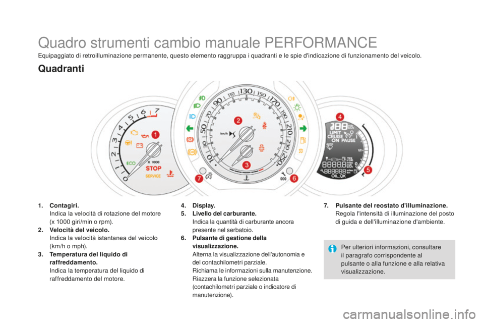CITROEN DS3 2017  Libretti Di Uso E manutenzione (in Italian) DS3_it_Chap01_controle-de-marche_ed02-2015
Quadro strumenti cambio manuale PERFORMANCE
1. Contagiri.  In
dica la velocità di rotazione del motore  
(x 1000
 g

iri/min o rpm).
2.
 Ve

locità del vei