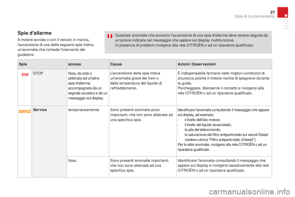 CITROEN DS3 2017  Libretti Di Uso E manutenzione (in Italian) 27
DS3_it_Chap01_controle-de-marche_ed02-2015
Spie d'allarme
A motore avviato o con il veicolo in marcia, 
l'accensione di una delle seguenti spie indica 
un'anomalia che richiede l'in