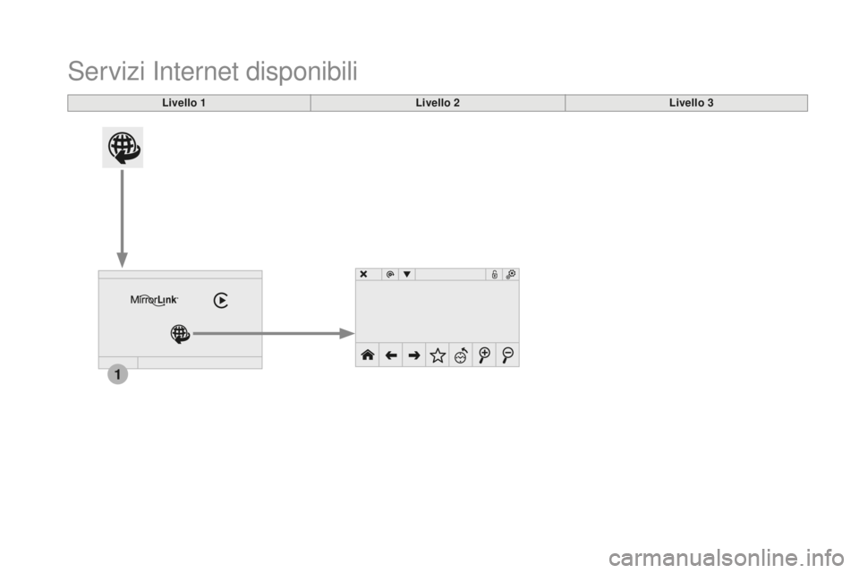 CITROEN DS3 2017  Libretti Di Uso E manutenzione (in Italian) 1
DS3_it_Chap11c_SMEGplus_ed02-2015
Servizi Internet disponibili
Livello 1Livello 2Livello 3 
