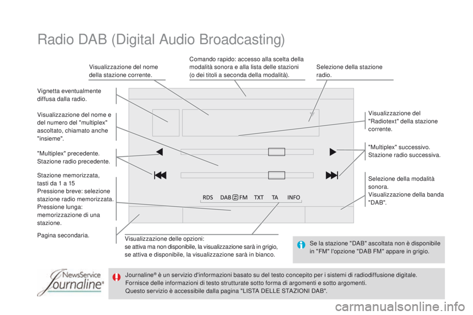 CITROEN DS3 2017 Libretti Di Uso E manutenzione (in Italian) Visualizzazione delle opzioni:
se attiva ma non disponibile, la visualizzazione sarà in grigio,
se attiva e disponibile, la visualizzazione sarà in bianco.Visualizzazione del
"Radiotext" de CITROEN DS3 2017 Libretti Di Uso E manutenzione (in Italian) Visualizzazione delle opzioni:
se attiva ma non disponibile, la visualizzazione sarà in grigio,
se attiva e disponibile, la visualizzazione sarà in bianco.Visualizzazione del
"Radiotext" de