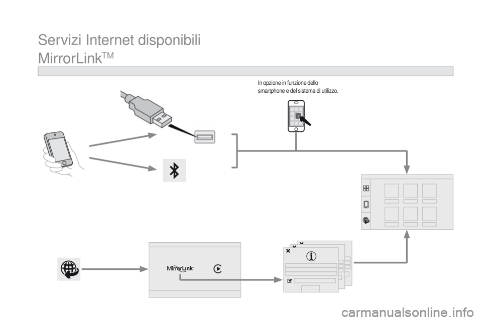 CITROEN DS3 2017  Libretti Di Uso E manutenzione (in Italian) Servizi Internet disponibili
MirrorLink
TM
In opzione in funzione dello 
smartphone e del sistema di utilizzo. 