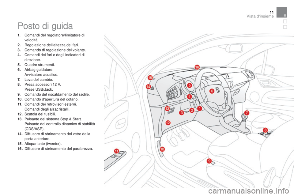 CITROEN DS3 2016  Libretti Di Uso E manutenzione (in Italian) 11
DS3_it_Chap00b_vue-ensemble_ed01-2015
Posto di guida
1. Comandi del regolatore/limitatore di velocità.
2.
 R

egolazione dell'altezza dei fari.
3.
 C

omando di regolazione del volante.
4.
 C
