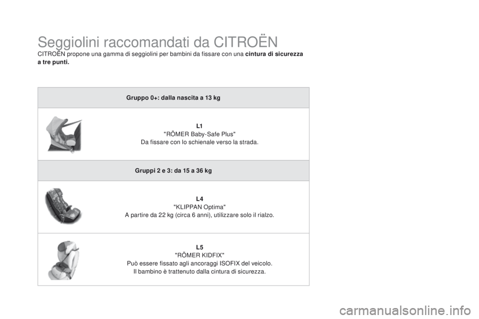 CITROEN DS3 2016 Libretti Di Uso E manutenzione (in Italian) DS3_it_Chap07_securite-enfants_ed01-2015
Seggiolini raccomandati da CITROËN
CITROËN propone una gamma di seggiolini per bambini da fissare con una cintura di sicurezza
a tre punti.
gr
uppo 0+: dall CITROEN DS3 2016 Libretti Di Uso E manutenzione (in Italian) DS3_it_Chap07_securite-enfants_ed01-2015
Seggiolini raccomandati da CITROËN
CITROËN propone una gamma di seggiolini per bambini da fissare con una cintura di sicurezza
a tre punti.
gr
uppo 0+: dall