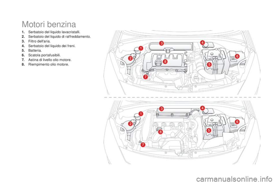 CITROEN DS3 2016  Libretti Di Uso E manutenzione (in Italian) Motori benzina
1. Serbatoio del liquido lavacristalli.
2. Serbatoio del liquido di raffreddamento.
3.
 F

iltro dell'aria.
4.
 S

erbatoio del liquido dei freni.
5.
 

Batteria.
6.
 S

catola port