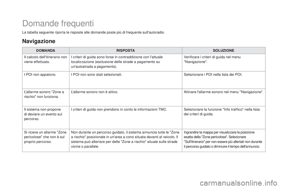 CITROEN DS3 2016  Libretti Di Uso E manutenzione (in Italian) DS3_it_Chap11c_SMEGplus_ed01-2015
Domande frequenti
La tabella seguente riporta le risposte alle domande poste più di frequente sull'autoradio.D
oM
 ANDA RISP
oS

TAS
oL

u
Z
 I
oN
 E
Il calcolo 