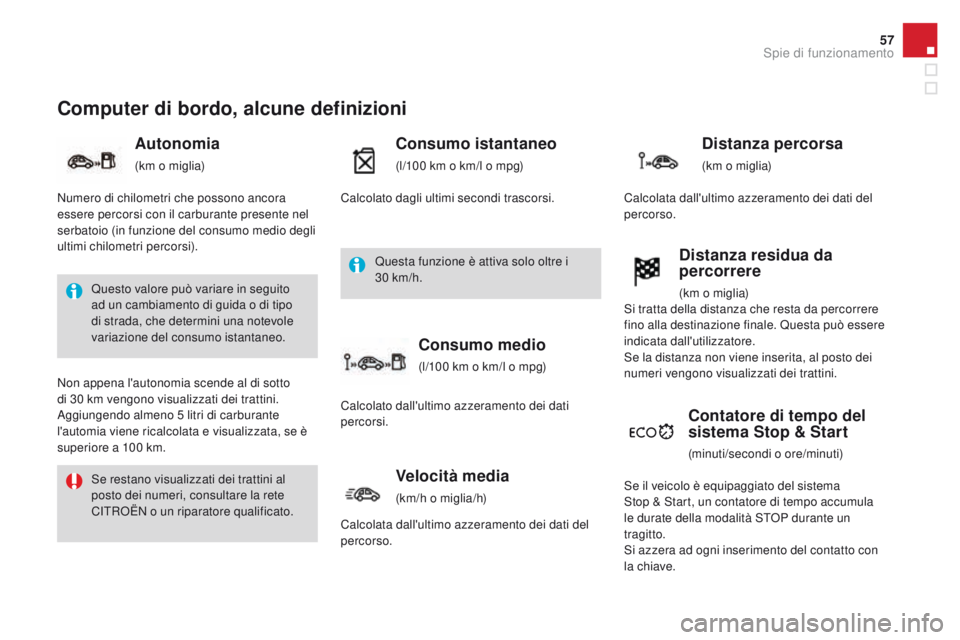 CITROEN DS3 2016  Libretti Di Uso E manutenzione (in Italian) 57
DS3_it_Chap01_controle-de-marche_ed01-2015
Computer di bordo, alcune definizioni
Autonomia
(km o miglia)
Consumo istantaneo
(l/100 km o km/l o mpg)
Contatore di tempo del 
sistema Stop & Start
(min