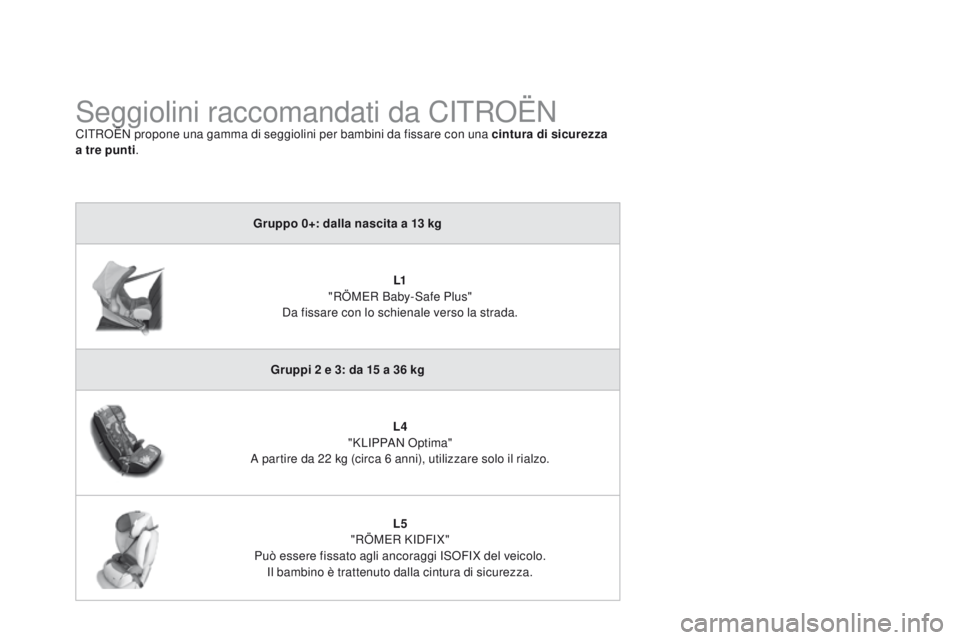 CITROEN DS3 2015 Libretti Di Uso E manutenzione (in Italian) DS3_it_Chap09_securite-enfants_ed01-2014
Seggiolini raccomandati da CiTRoË NCiTRoËN propone una gamma di seggiolini per bambini da fissare con una cintura di sicurezza
a tre punti .
gr
uppo 0+: da CITROEN DS3 2015 Libretti Di Uso E manutenzione (in Italian) DS3_it_Chap09_securite-enfants_ed01-2014
Seggiolini raccomandati da CiTRoË NCiTRoËN propone una gamma di seggiolini per bambini da fissare con una cintura di sicurezza
a tre punti .
gr
uppo 0+: da