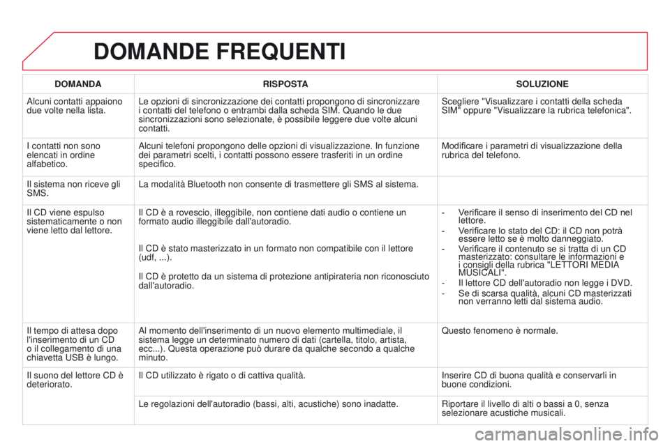 CITROEN DS3 2015 Libretti Di Uso E manutenzione (in Italian) DS3_it_Chap13b_RT6-2-8_ed01-2014
DOMANDE FREQUENTI
DOMANDARISPOSTA SOLUZIONE
a
lcuni contatti appaiono
due volte nella lista. Le opzioni di sincronizzazione dei contatti propongono di sincronizzare CITROEN DS3 2015 Libretti Di Uso E manutenzione (in Italian) DS3_it_Chap13b_RT6-2-8_ed01-2014
DOMANDE FREQUENTI
DOMANDARISPOSTA SOLUZIONE
a
lcuni contatti appaiono
due volte nella lista. Le opzioni di sincronizzazione dei contatti propongono di sincronizzare