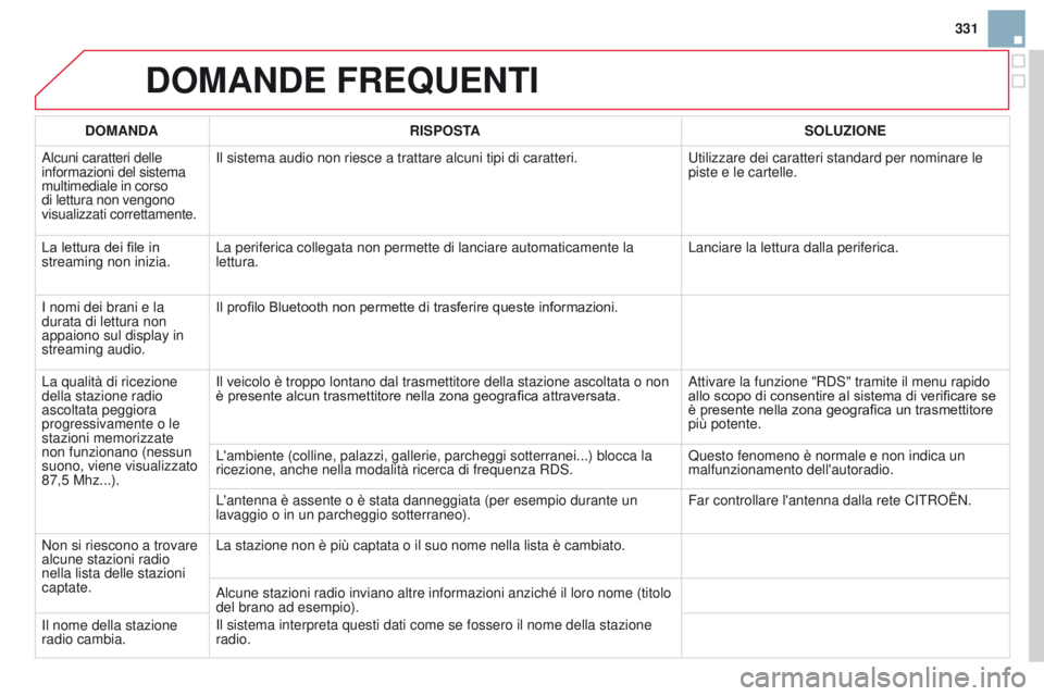 CITROEN DS3 2015 Libretti Di Uso E manutenzione (in Italian) 331
DS3_it_Chap13b_RT6-2-8_ed01-2014
DOMANDE FREQUENTI
DOMANDARISPOSTA SOLUZIONE
a
lcuni caratteri delle
informazioni del sistema
multimediale in corso
di lettura non vengono
visualizzati corrett CITROEN DS3 2015 Libretti Di Uso E manutenzione (in Italian) 331
DS3_it_Chap13b_RT6-2-8_ed01-2014
DOMANDE FREQUENTI
DOMANDARISPOSTA SOLUZIONE
a
lcuni caratteri delle
informazioni del sistema
multimediale in corso
di lettura non vengono
visualizzati corrett
