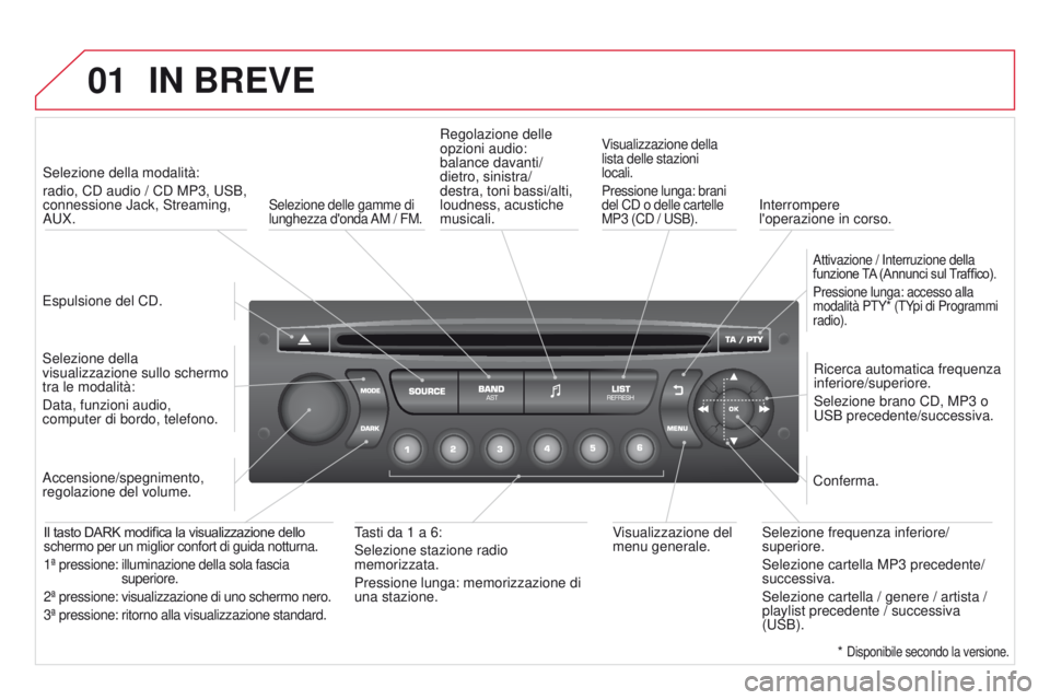CITROEN DS3 2015 Libretti Di Uso E manutenzione (in Italian) 01
DS3_it_Chap13c_RD45_ed01_2014
IN BREVE
Espulsione del CD.Selezione della modalità:
radio, CD audio / CD MP3,
u SB,
connessione Jack, Streaming,
au
X.
Selezione della
visualizzazione sullo sc CITROEN DS3 2015 Libretti Di Uso E manutenzione (in Italian) 01
DS3_it_Chap13c_RD45_ed01_2014
IN BREVE
Espulsione del CD.Selezione della modalità:
radio, CD audio / CD MP3,
u SB,
connessione Jack, Streaming,
au
X.
Selezione della
visualizzazione sullo sc