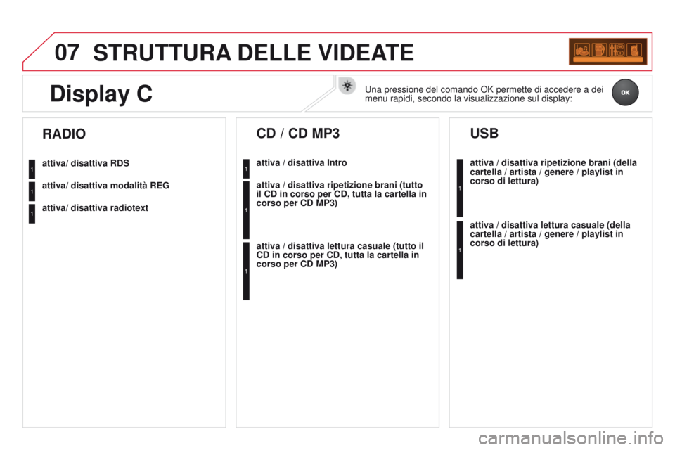 CITROEN DS3 2015  Libretti Di Uso E manutenzione (in Italian) 07
DS3_it_Chap13c_RD45_ed01_2014
STRUTTURA DELLE   VIDEATE
attiva/ disattiva RDS
attiva/ disattiva modalità RE
g
attiva/ disattiva radiotext
RADIO
attiva / disattiva Intro
cD / cD MP3
attiva / disatt