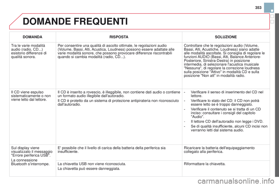CITROEN DS3 2015  Libretti Di Uso E manutenzione (in Italian) 353
DS3_it_Chap13c_RD45_ed01_2014
DOMANDE FREQUENTI
DOMANDARISPOSTA SOLUZIONE
Tra le varie modalità 
audio (radio, CD...) 
esistono differenze di 
qualità sonora. Per consentire una qualità di asco