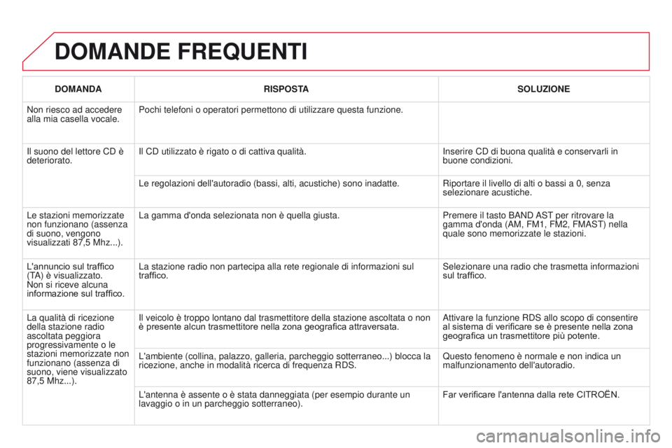 CITROEN DS3 2015  Libretti Di Uso E manutenzione (in Italian) DS3_it_Chap13c_RD45_ed01_2014
DOMANDE FREQUENTI
DOMANDARISPOSTA SOLUZIONE
Non riesco ad accedere 
alla mia casella vocale. Pochi telefoni o operatori permettono di utilizzare questa funzione.
i

l suo