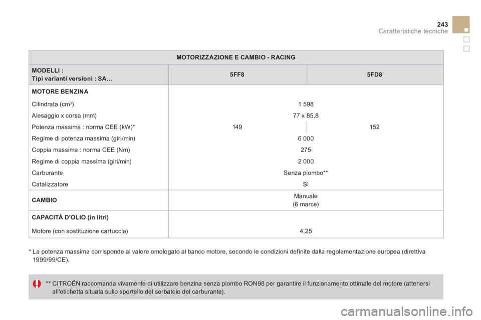 CITROEN DS3 2014 Libretti Di Uso E manutenzione (in Italian) 243Caratteristiche tecniche
MOTORIZZA ZIONE E CAMBIO - R ACING
MODELLI : Tipi varianti versioni : SA...5FF85FD8
MOTORE BENZINA
Cilindrata
(cm 3)1 598
Alesa
ggio x corsa (mm)77 x CITROEN DS3 2014 Libretti Di Uso E manutenzione (in Italian) 243Caratteristiche tecniche
MOTORIZZA ZIONE E CAMBIO - R ACING
MODELLI : Tipi varianti versioni : SA...5FF85FD8
MOTORE BENZINA
Cilindrata
(cm 3)1 598
Alesa
ggio x corsa (mm)77 x