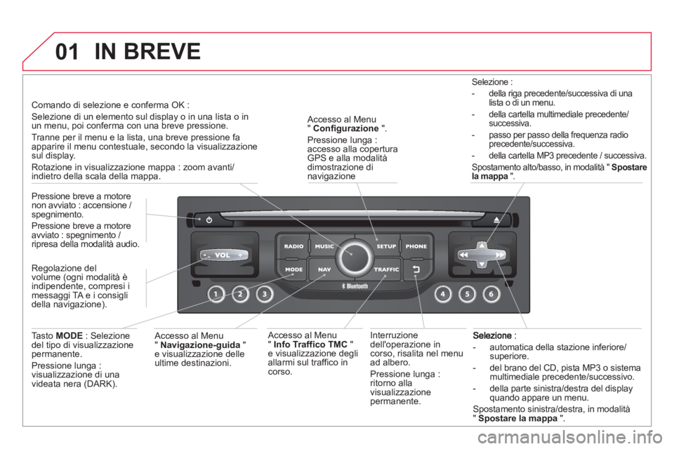 CITROEN DS3 2014 Libretti Di Uso E manutenzione (in Italian) 01
- automatica della stazione inferiore/superiore.
- del brano del
CD, pista MP3 o sistema multimediale precedente/successivo.
- della parte sinistra
/destra del displayquando CITROEN DS3 2014 Libretti Di Uso E manutenzione (in Italian) 01
- automatica della stazione inferiore/superiore.
- del brano del
CD, pista MP3 o sistema multimediale precedente/successivo.
- della parte sinistra
/destra del displayquando