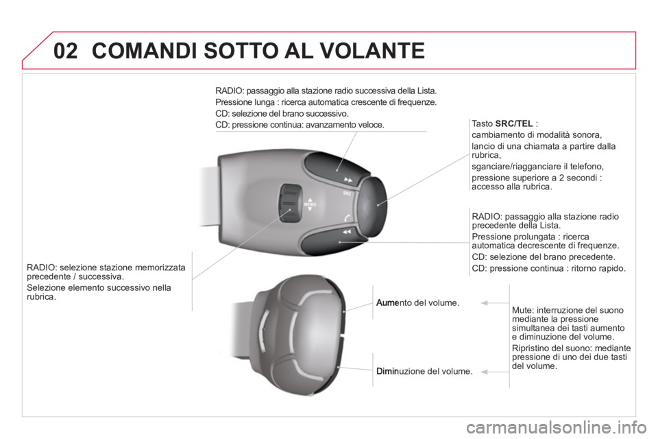 CITROEN DS3 2014 Libretti Di Uso E manutenzione (in Italian) 02COMANDI SOTTO AL VOLANTE
RADIO: selezione stazione memorizzata precedente / successiva.
Selezione elemento successivo nella rubrica.
T
asto SRC/TEL
:
cambiamento di modalit
à sonora,
l CITROEN DS3 2014 Libretti Di Uso E manutenzione (in Italian) 02COMANDI SOTTO AL VOLANTE
RADIO: selezione stazione memorizzata precedente / successiva.
Selezione elemento successivo nella rubrica.
T
asto SRC/TEL
:
cambiamento di modalit
à sonora,
l