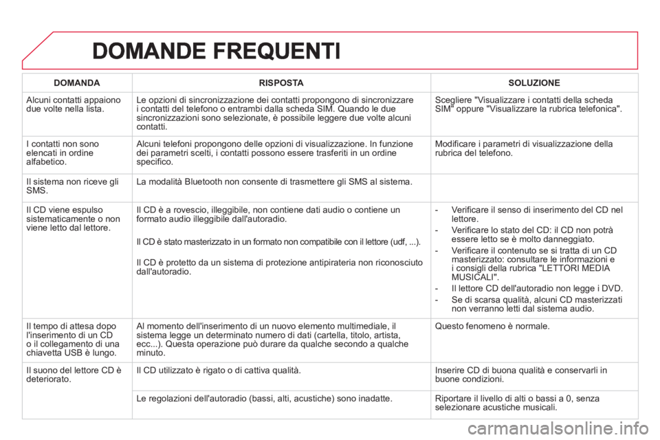 CITROEN DS3 2014 Libretti Di Uso E manutenzione (in Italian) DOMANDA RISPOSTASOLUZIONE
Alcuni contatti appaiono due volte nella lista.Le opzioni di sincronizzazione dei contatti propongono di sincronizzare
i contatti del telefono o entrambi dalla scheda SIM. CITROEN DS3 2014 Libretti Di Uso E manutenzione (in Italian) DOMANDA RISPOSTASOLUZIONE
Alcuni contatti appaiono due volte nella lista.Le opzioni di sincronizzazione dei contatti propongono di sincronizzare
i contatti del telefono o entrambi dalla scheda SIM.