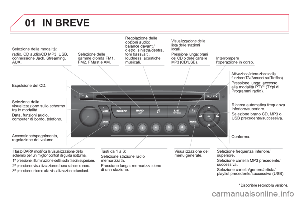 CITROEN DS3 2014 Libretti Di Uso E manutenzione (in Italian) 01IN BREVE
Espulsione del CD.
Selezione della modalità:
radio, CD audio/CD MP3, USB, connessione Jack, Streaming,AUX.
Selezione della
visualizzazione sullo schermo
tra le modal CITROEN DS3 2014 Libretti Di Uso E manutenzione (in Italian) 01IN BREVE
Espulsione del CD.
Selezione della modalità:
radio, CD audio/CD MP3, USB, connessione Jack, Streaming,AUX.
Selezione della
visualizzazione sullo schermo
tra le modal