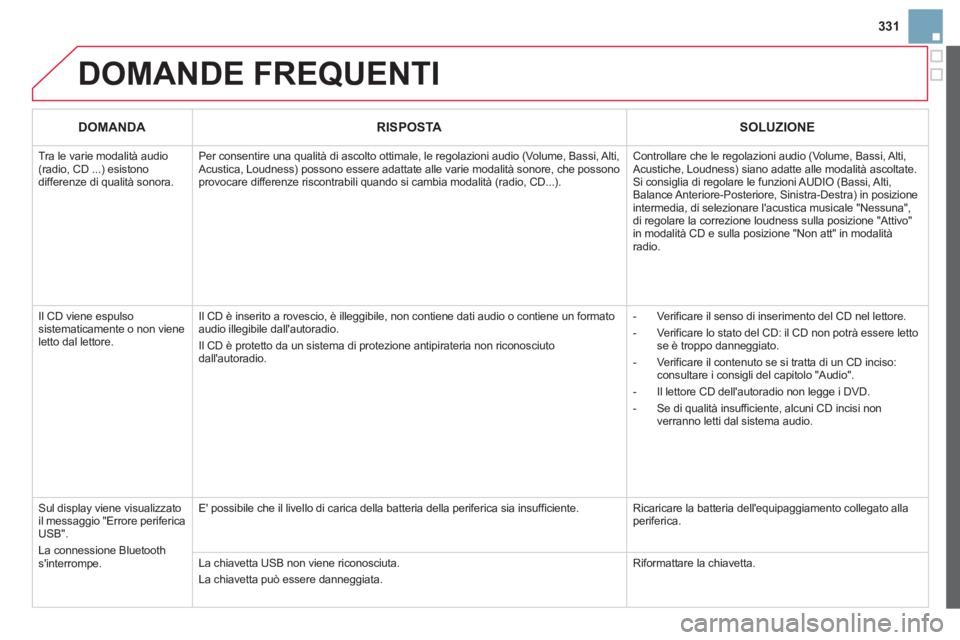 CITROEN DS3 2014 Libretti Di Uso E manutenzione (in Italian) 331
DOMANDE FREQUENTI
DOMANDARISPOSTASOLUZIONE
Tra le varie modalità audio(radio, CD ...) esistono differenze di qualità sonora.
Per consentire una qualità di ascolto ottimale, le regolazioni CITROEN DS3 2014 Libretti Di Uso E manutenzione (in Italian) 331
DOMANDE FREQUENTI
DOMANDARISPOSTASOLUZIONE
Tra le varie modalità audio(radio, CD ...) esistono differenze di qualità sonora.
Per consentire una qualità di ascolto ottimale, le regolazioni