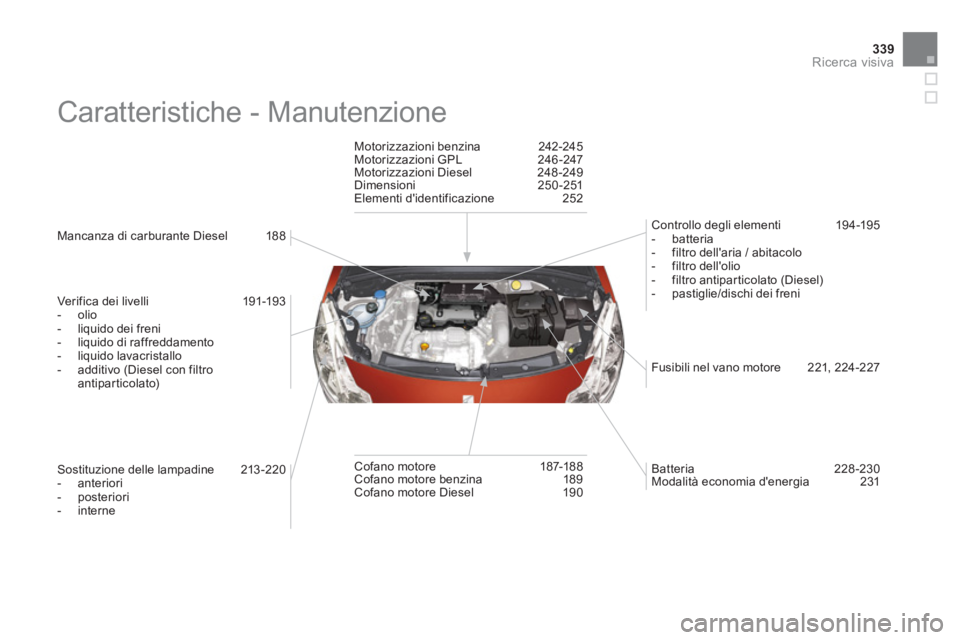 CITROEN DS3 2014  Libretti Di Uso E manutenzione (in Italian) 339Ricerca visiva
  Caratteristiche - Manutenzione  
 
 
Mancanza di carburante Diesel  188  
   
Ver i
fica dei livelli  191-193 
 
 
-  olio 
 
-  liquido dei freni 
   
-   liquido di raffreddament