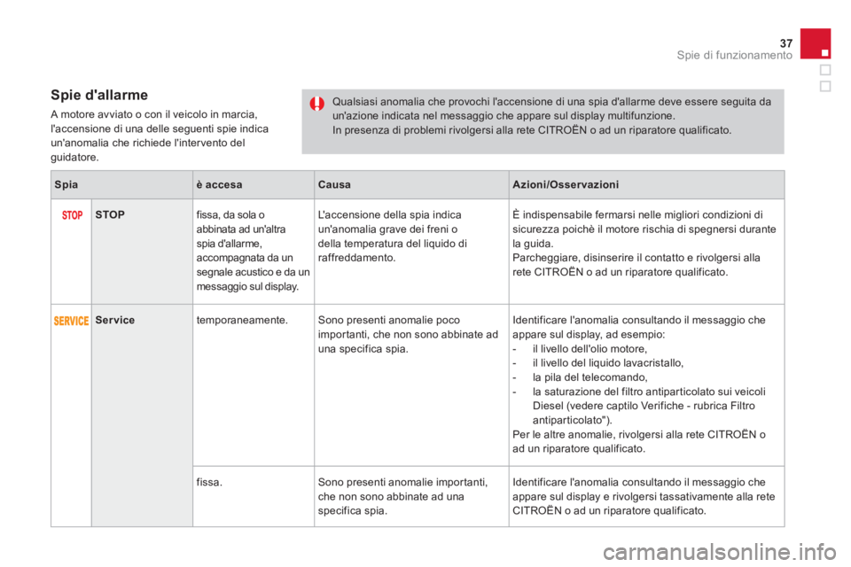 CITROEN DS3 2014  Libretti Di Uso E manutenzione (in Italian) 37
Spie di funzionamento
Spie dallarme 
 A motore avviato o con il veicolo in marcia, laccensione di una delle seguenti spie indicaunanomalia che richiede lintervento delguidatore. 
Qualsiasi anom