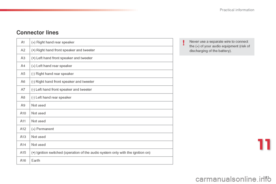 Citroen C3 RHD 2014 2.G Owners Manual 181
Connector lines
a1(+) Right hand rear speaker
A2 (+) Right hand front speaker and tweeter
a
3 (+) Left hand front speaker and tweeter
a
4 (+) Left hand rear speaker
A5 (-) Right hand rear speake Citroen C3 RHD 2014 2.G Owners Manual 181
Connector lines
a1(+) Right hand rear speaker
A2 (+) Right hand front speaker and tweeter
a
3 (+) Left hand front speaker and tweeter
a
4 (+) Left hand rear speaker
A5 (-) Right hand rear speake