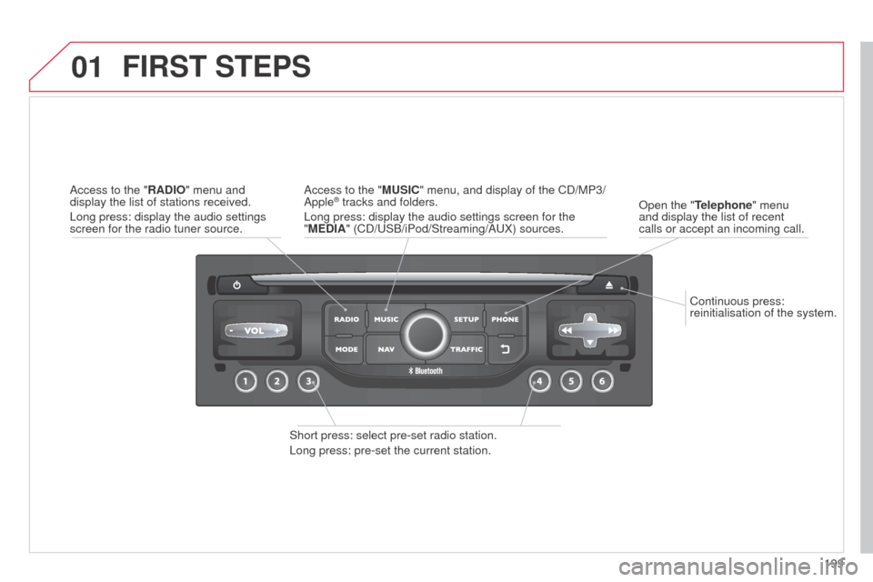 Citroen C3 RHD 2014 2.G Owners Manual 01
199
Continuous press: 
reinitialisation of the system.
o

pen the "Telephone" menu 
and display the list of recent 
calls or accept an incoming call.
FIRST STEPS
Short press: select pre-set radio s