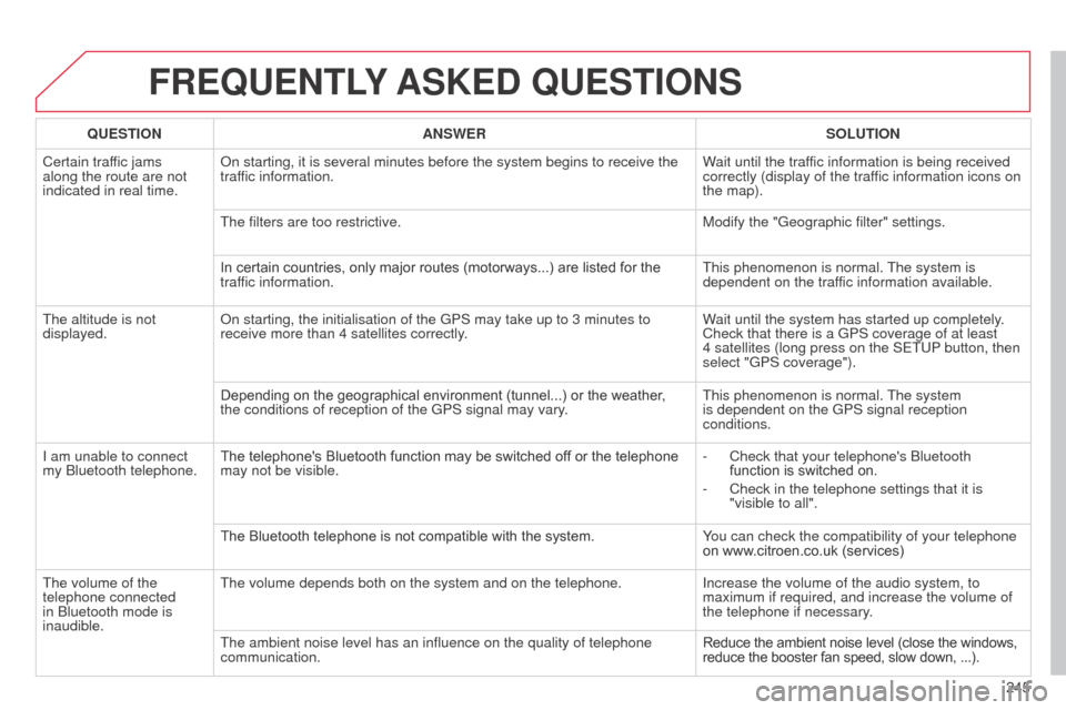 Citroen C3 RHD 2014 2.G Owners Manual 245
FREQUENTLY ASKED  QUESTIONS
QUESTION ANSWER SOLUTION
Certain traffic jams 
along the route are not 
indicated in real time.
o
 n starting, it is several minutes before the system begins to receive