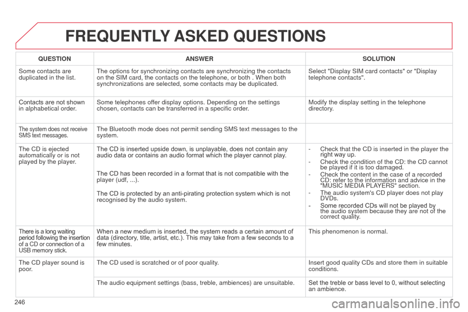 Citroen C3 RHD 2014 2.G Owners Manual 246
FREQUENTLY ASKED  QUESTIONS
QUESTION ANSWER SOLUTION
Some contacts are 
duplicated in the list. The options for synchronizing contacts are synchronizing the contacts 
on the SIM card, the contacts