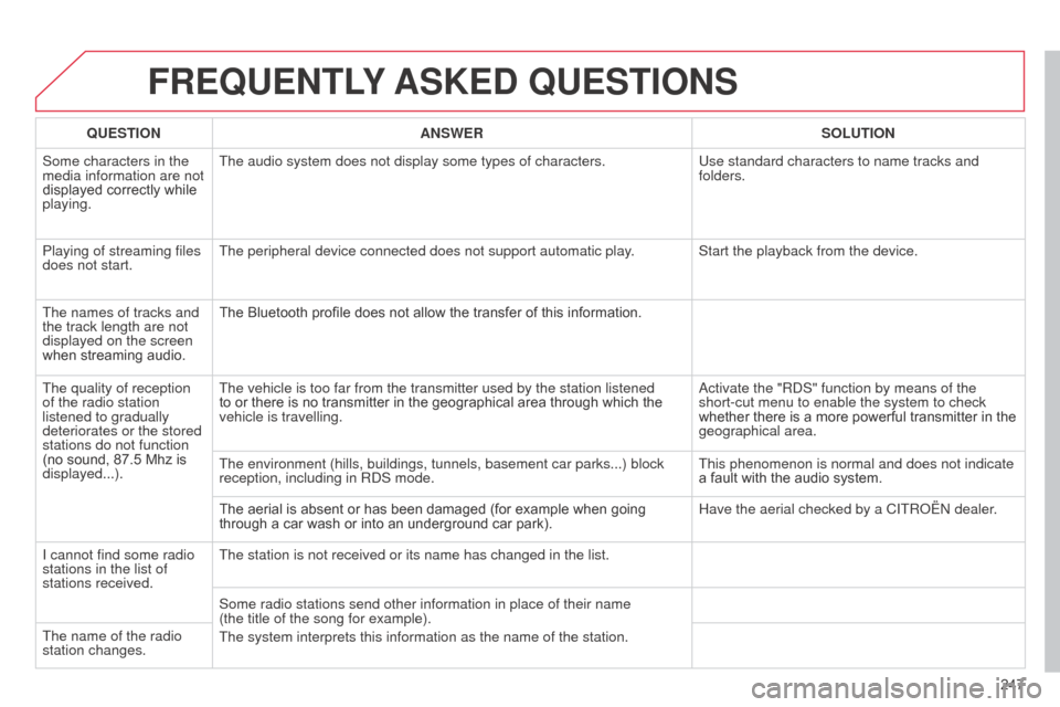Citroen C3 RHD 2014 2.G Owners Manual 247
FREQUENTLY ASKED  QUESTIONS
QUESTION ANSWER SOLUTION
Some characters in the 
media information are not 
displayed correctly while 
playing. The audio system does not display some types of characte