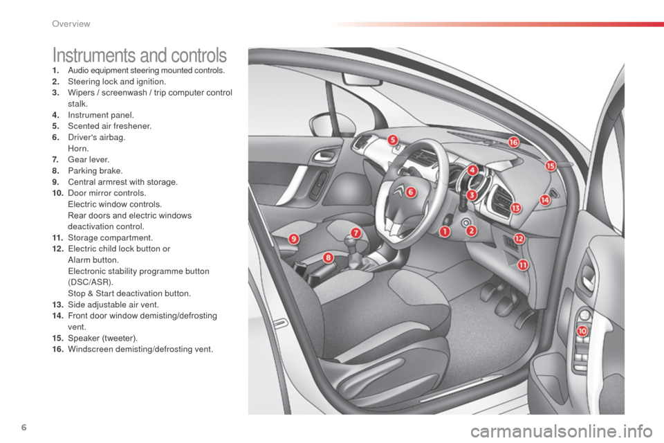 Citroen C3 RHD 2014 2.G Owners Manual 6
Instruments and controls1. audio equipment steering mounted controls.
2. S teering lock and ignition.
3.
 W

ipers / screenwash / trip computer control 
stalk.
4.
 I

nstrument panel.
5.
 S

cented 