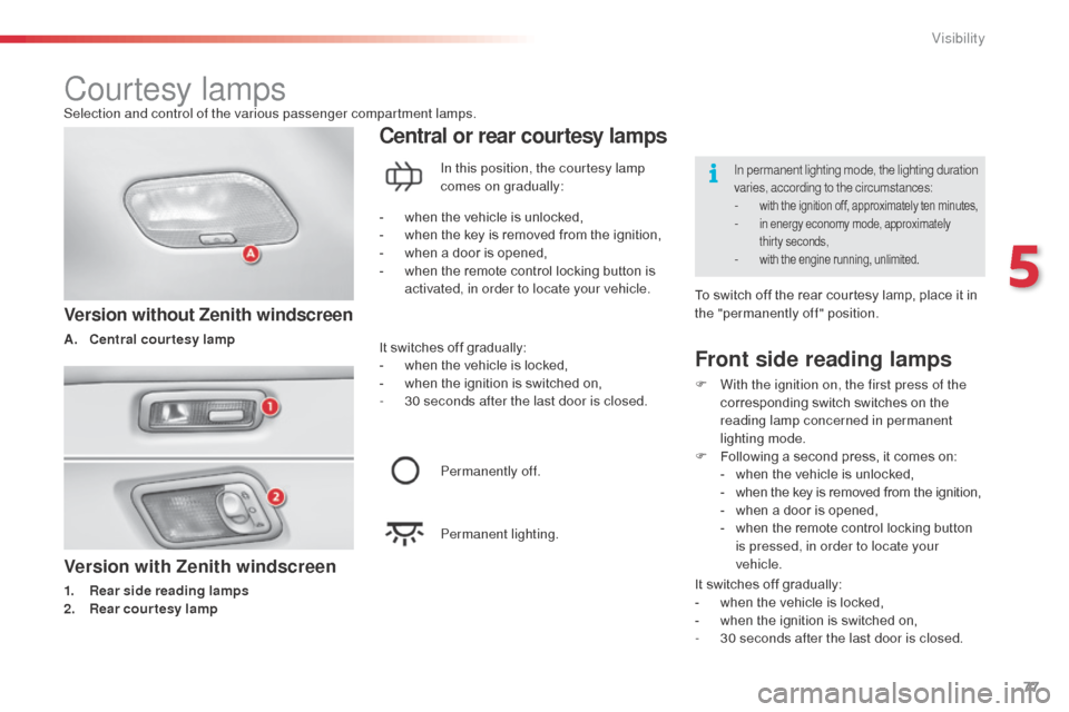 Citroen C3 RHD 2014 2.G Manual PDF 77
Version with Zenith windscreen
1. Rear side reading lamps
2. Rear courtesy lamp
Central or rear courtesy lamps
Version without Zenith windscreen
A. Central courtesy lamp
Front side reading lamps
F 