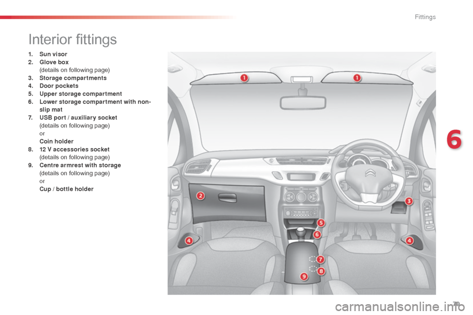Citroen C3 RHD 2014 2.G Manual Online 79
Interior fittings
1. Sun visor
2. Glove box  
 (

details on following page)
3.
 S

torage compartments
4.
 Doo

r pockets
5.
 U

pper storage compartment
6.
 L

ower storage compartment with non-
