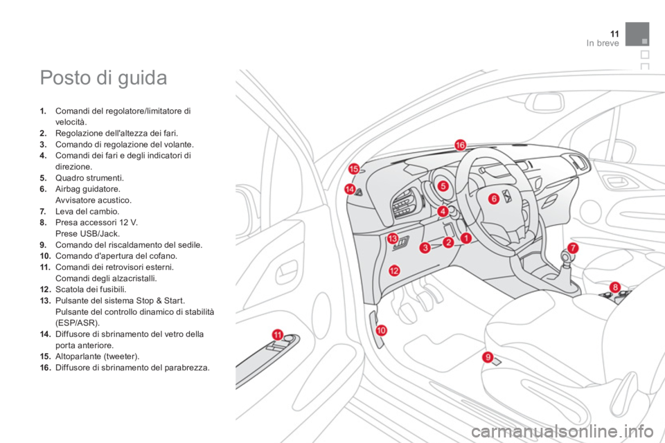 CITROEN DS3 2013  Libretti Di Uso E manutenzione (in Italian) 11In breve
  Posto di guida 
1. 
 Comandi del regolatore/limitatore di 
velocità.2.Regolazione dellaltezza dei fari.3.Comando di regolazione del volante. 4.    Comandi dei fari e degli indicatori di