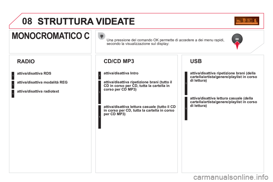 CITROEN DS3 2013 Libretti Di Uso E manutenzione (in Italian) 08
Una pressione del comando OK permette di accedere a dei menu rapidi,
secondo la visualizzazione sul display:
MONOCROMATICO C
attiva/disattiva RDS
attiva/disattiva modalità REG
attiva/disattiva r CITROEN DS3 2013 Libretti Di Uso E manutenzione (in Italian) 08
Una pressione del comando OK permette di accedere a dei menu rapidi,
secondo la visualizzazione sul display:
MONOCROMATICO C
attiva/disattiva RDS
attiva/disattiva modalità REG
attiva/disattiva r