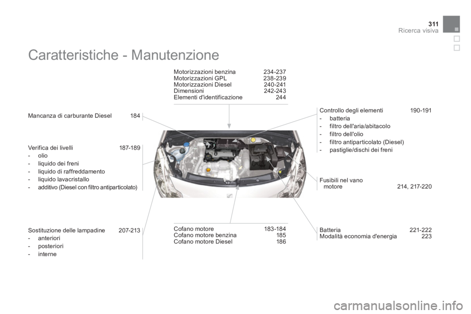 CITROEN DS3 2013  Libretti Di Uso E manutenzione (in Italian) 311Ricerca visiva
  Caratteristiche - Manutenzione  
 
 
Mancanza di carburante Diesel  184 
   
Ver i
fica dei livelli  187-189
   
 
-  olio 
 
-   liquido dei freni 
   
-   liquido di raffreddamen