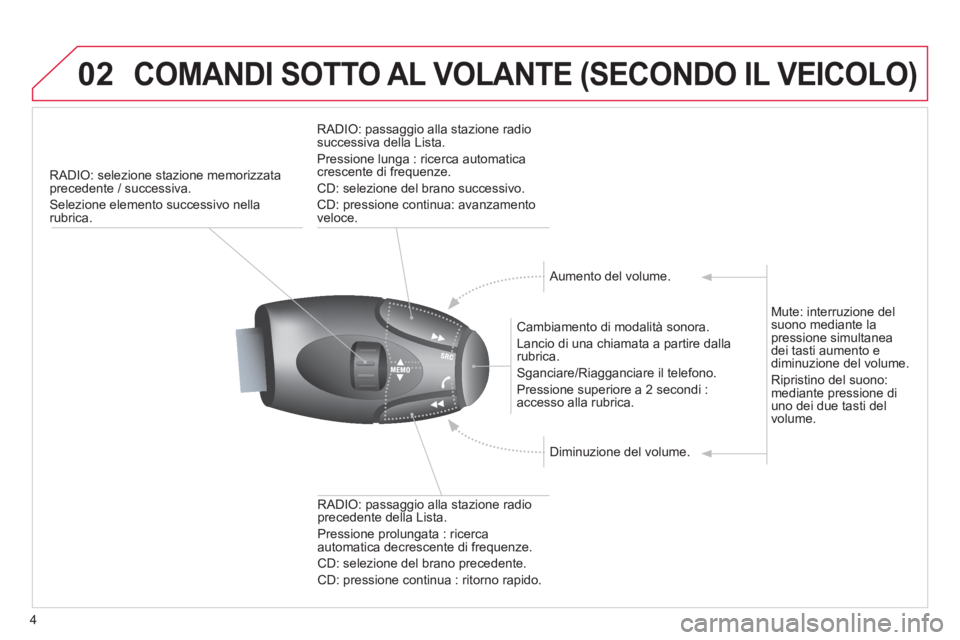 CITROEN DS3 2013 Libretti Di Uso E manutenzione (in Italian) 4
02COMANDI SOTTO AL VOLANTE (SECONDO IL VEICOLO)
RADIO: selezione stazione memorizzata precedente / successiva.
Selezione elemento successivo nella rubrica.
Cambiamento di modalità sonora.
CITROEN DS3 2013 Libretti Di Uso E manutenzione (in Italian) 4
02COMANDI SOTTO AL VOLANTE (SECONDO IL VEICOLO)
RADIO: selezione stazione memorizzata precedente / successiva.
Selezione elemento successivo nella rubrica.
Cambiamento di modalità sonora.