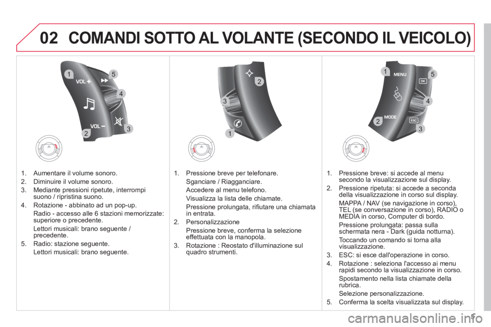 CITROEN DS3 2013 Libretti Di Uso E manutenzione (in Italian) 5
02
32
15
4
132
15
4
2
3
COMANDI SOTTO AL VOLANTE (SECONDO IL VEICOLO)
1. Aumentare il volume sonoro.
2. Dimin
uire il volume sonoro.
3. Mediante pressioni ripetute, interrompi
suono / ripristi CITROEN DS3 2013 Libretti Di Uso E manutenzione (in Italian) 5
02
32
15
4
132
15
4
2
3
COMANDI SOTTO AL VOLANTE (SECONDO IL VEICOLO)
1. Aumentare il volume sonoro.
2. Dimin
uire il volume sonoro.
3. Mediante pressioni ripetute, interrompi
suono / ripristi