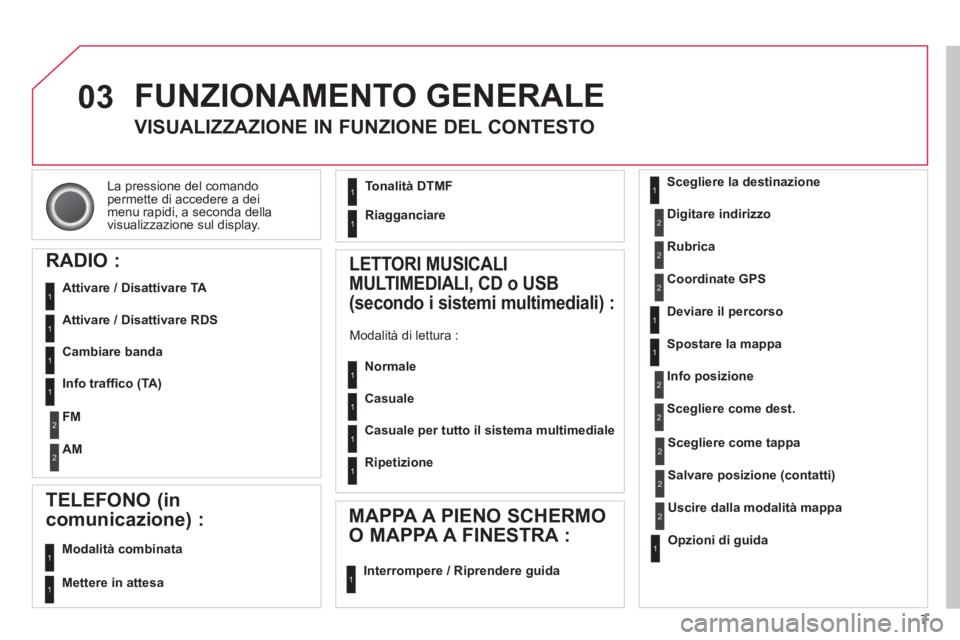 CITROEN DS3 2013  Libretti Di Uso E manutenzione (in Italian) 7
03
La pressione del comando
permette di accedere a dei
menu ra
pidi, a seconda della
visualizzazione sul display. 
  FUNZIONAMENTO GENERALE 
VISUALIZZAZIONE IN FUNZIONE DEL CONTESTO 
RADIO : 
   
At