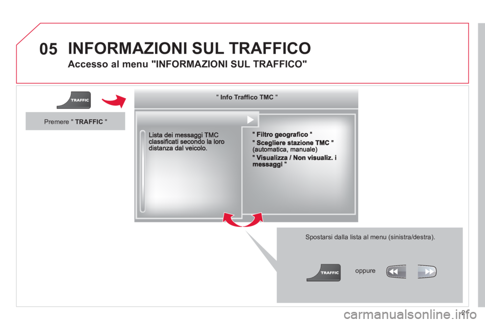 CITROEN DS3 2013  Libretti Di Uso E manutenzione (in Italian) 21
05  INFORMAZIONI SUL TRAFFICO
 
 
Accesso al menu "INFORMAZIONI SUL TRAFFICO" 
 
 Spostarsi dalla lista al menu (sinistra/destra).
 
   """""""oaco CInfo Trafﬁ co TMCInfo Trafﬁco TMCInfo Traf