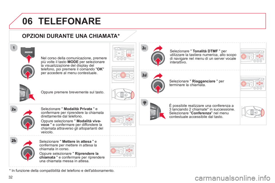 CITROEN DS3 2013 Libretti Di Uso E manutenzione (in Italian) 32
06 TELEFONARE
OPZIONI DURANTE UNA CHIAMATA *
Nel corso della comunicazione, premerepiù volte il tasto MODE
per selezionare la visualizzazione del display del
telefono, poi premere il coma CITROEN DS3 2013 Libretti Di Uso E manutenzione (in Italian) 32
06 TELEFONARE
OPZIONI DURANTE UNA CHIAMATA *
Nel corso della comunicazione, premerepiù volte il tasto MODE
per selezionare la visualizzazione del display del
telefono, poi premere il coma