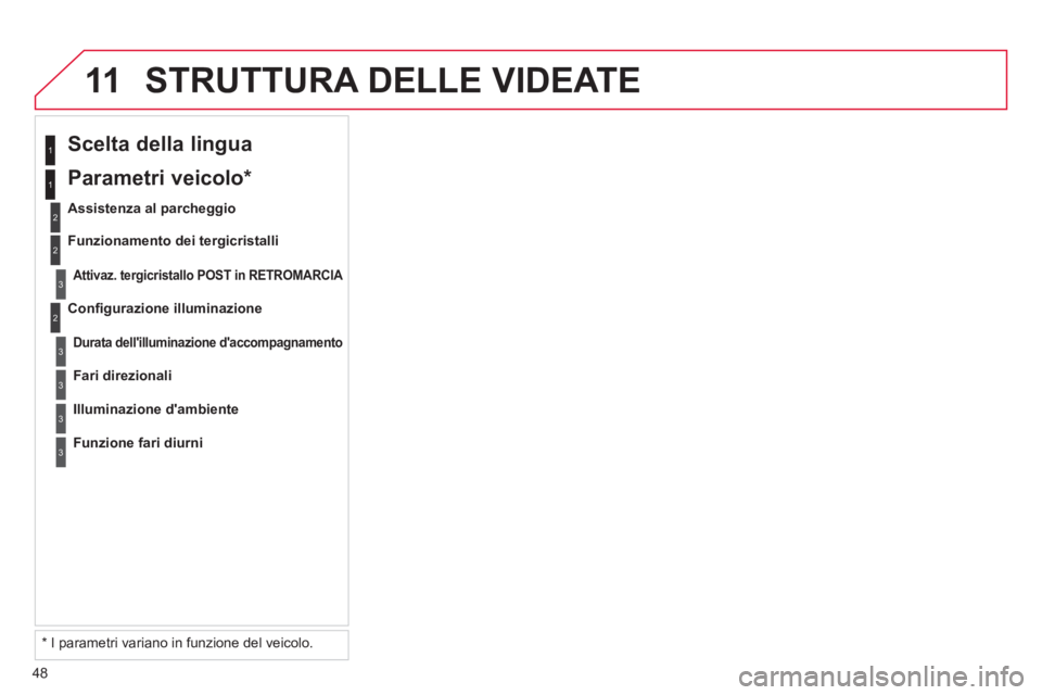 CITROEN DS3 2013  Libretti Di Uso E manutenzione (in Italian) 48
11 STRUTTURA DELLE VIDEATE 
2
3
3
1
2   
Conﬁ gurazione illuminazione
 
 
Scelta della lingua  
 
 
Assistenza al parcheggio
Attivaz. tergicristallo POST in RETROMARCIAA
Durata dellilluminazione