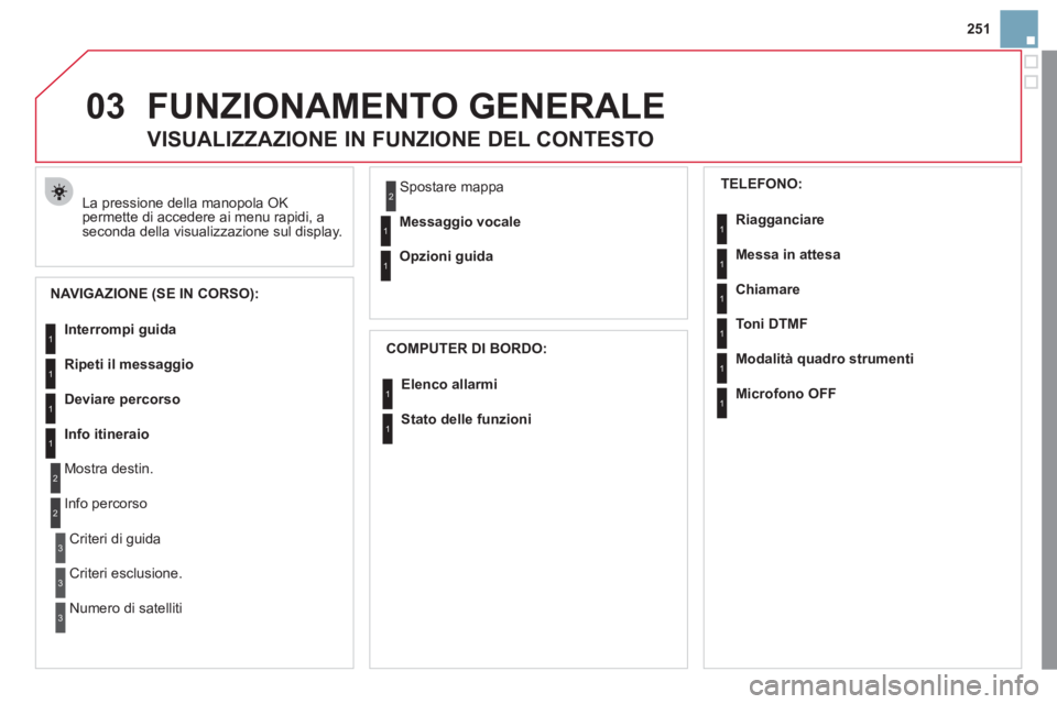 CITROEN DS3 2011  Libretti Di Uso E manutenzione (in Italian) 03
251
  FUNZIONAMENTO GENERALE 
 
La pressione della manopola OK 
permette di accedere ai menu rapidi, a 
seconda della visualizzazione sul display. 
   
 
 
 
 
 
VISUALIZZAZIONE IN FUNZIONE DEL CON