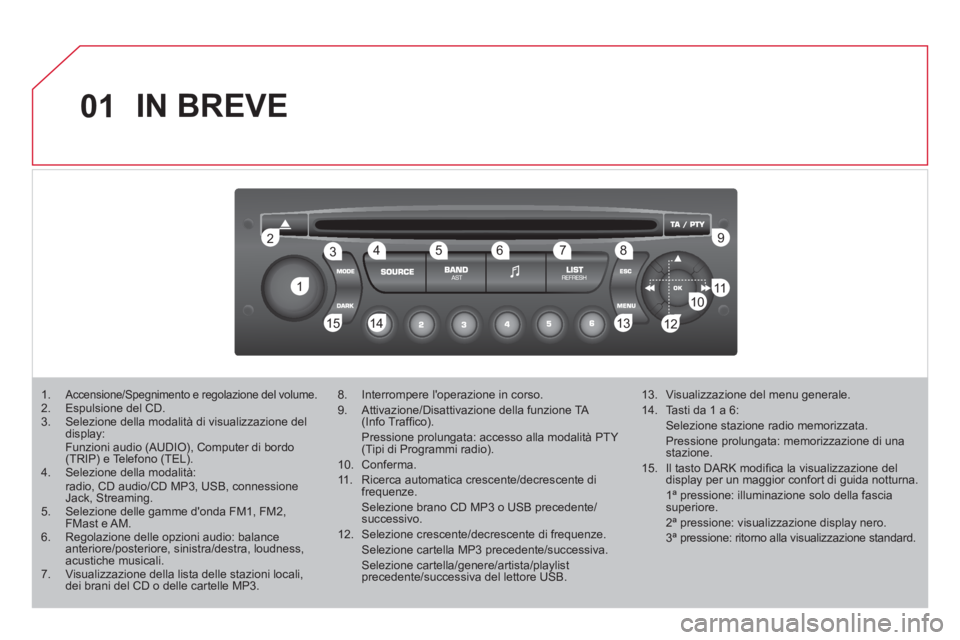 CITROEN DS3 2011 Libretti Di Uso E manutenzione (in Italian) 01
1 2
1011
13 14 153456 789
12
IN BREVE
1. Accensione/Spegnimento e regolazione del volume.
2. Espulsione del CD.
3. Selezione della modalità di visualizzazione del CITROEN DS3 2011 Libretti Di Uso E manutenzione (in Italian) 01
1 2
1011
13 14 153456 789
12
IN BREVE
1. Accensione/Spegnimento e regolazione del volume.
2. Espulsione del CD.
3. Selezione della modalità di visualizzazione del
